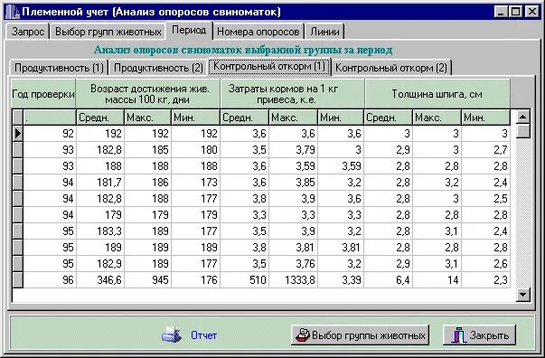 Таблица опороса свиней 2020. Таблица опороса свиней таблица 2021. Таблица супарос свиней. Таблица опороса. Таблица опороса свиней 2020.