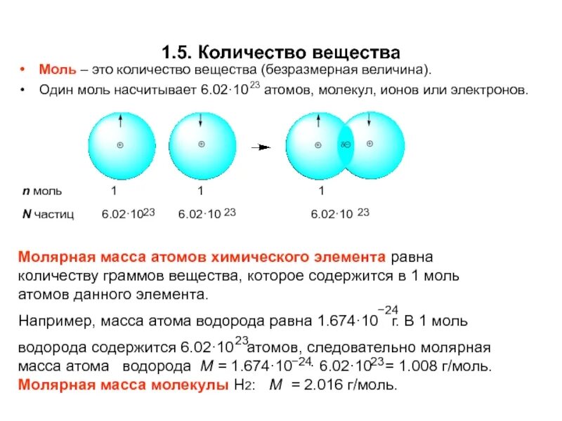 Сколько содержит 1 моль. 1 Моль это количество вещества. 1 Моль это в химии. Моль в химии примеры. Один моль это количество вещества.