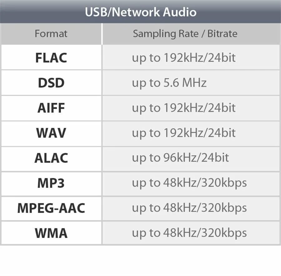 320 кбит с. Битрейт аудио таблица. Битрейт звука. Форматы музыки по качеству. Форматы качества звука.