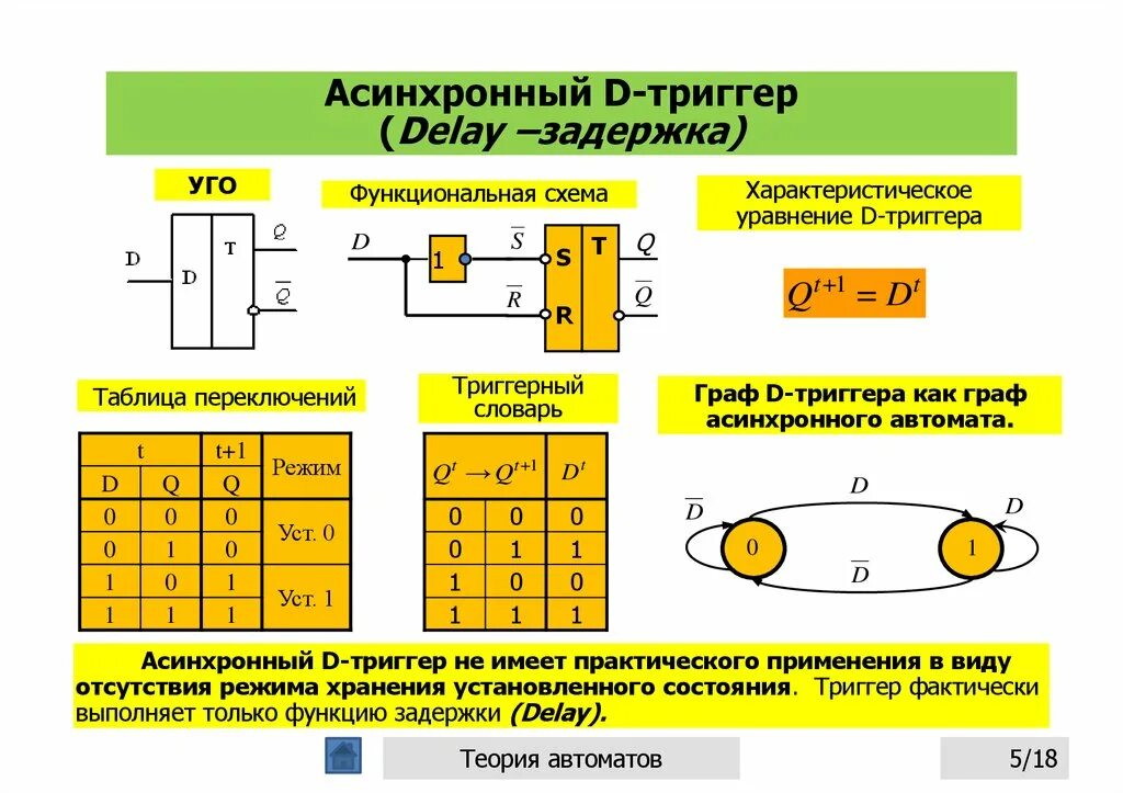 Таблица переходов асинхронного d триггера. Асинхронный д триггер схема. Асинхронный t триггер схема. Таблица переключений d триггера.