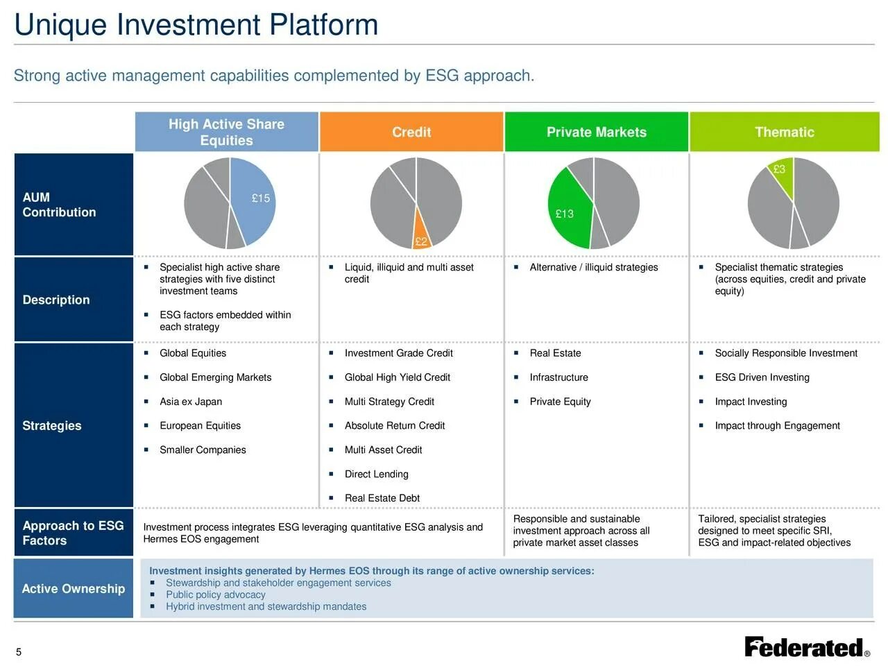 Asset shared. Лиедел Инвестментс Лимитед. Private Equity инвестиции. Global investment Strategies. Импакт инвестиции.