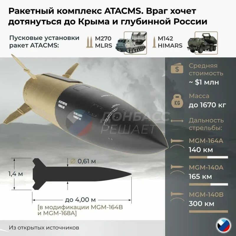 Ракета atacms сша характеристика. Ракета MGM-140 atacms. MGM-140 atacms характеристики. Atacms ракета характеристики. MGM-168 atacms.