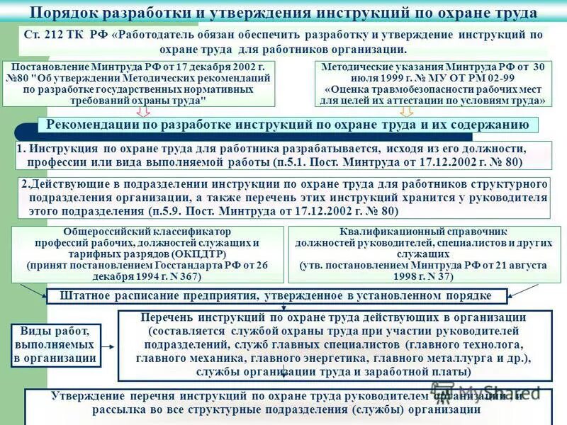 Кем обеспечивается разработка инструкций по охране труда. Порядок разработки и пересмотра инструкций по охране труда. порядок разработки инструкций по охране. порядок разработки и утверждения инструкций по охране труда. разработка и утверждение инструкций по охране труда для работников.