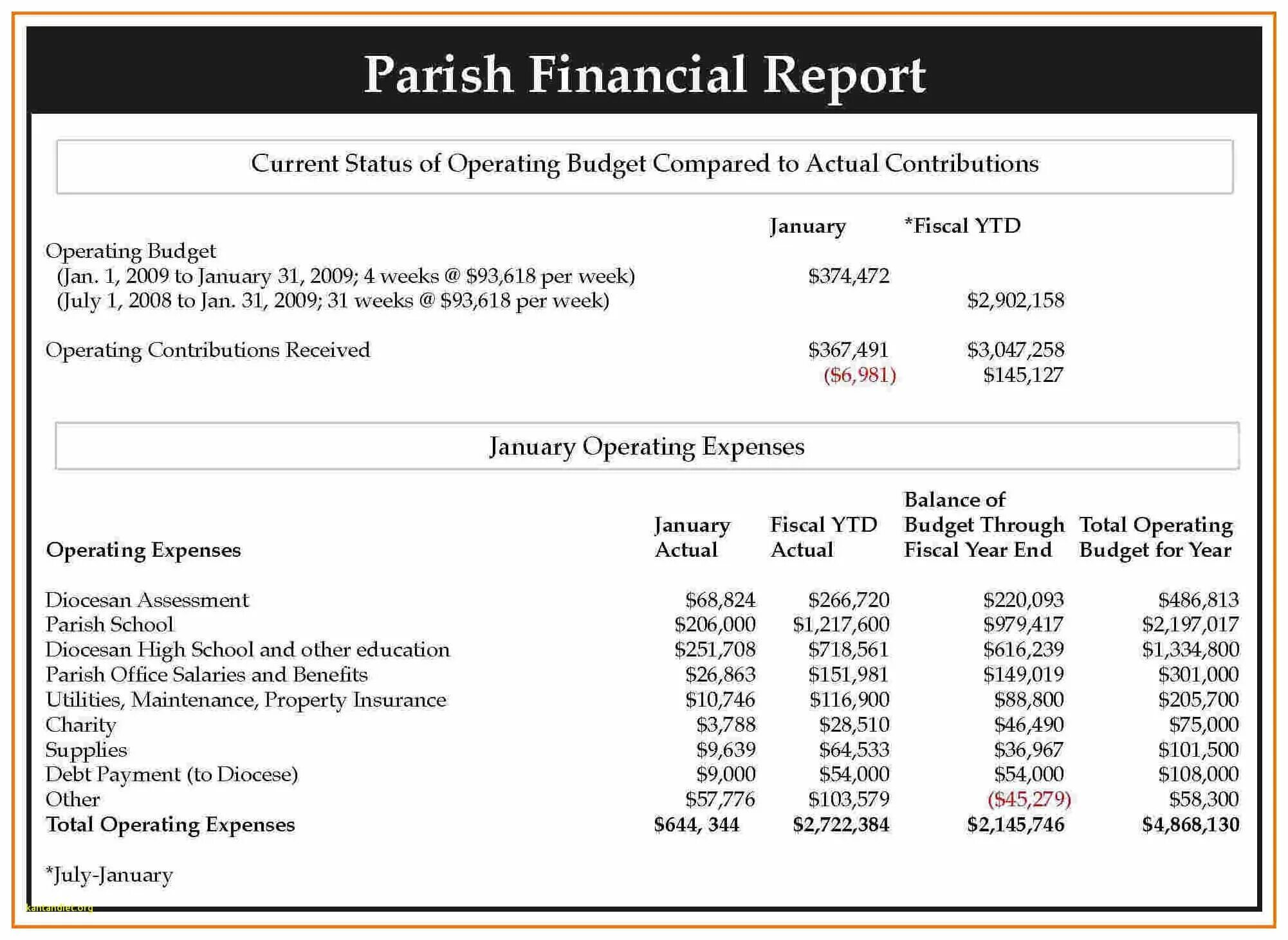 Financial Report example. Statement of payments образец. Financial Statements. Financial Report Sample. Statement users