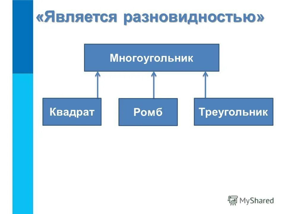 Отношение является разновидностью. Отношение является разновидностью примеры. Заряд от одного тела к другому может передаваться при. Олицетворение перенос признаков. Видом является.
