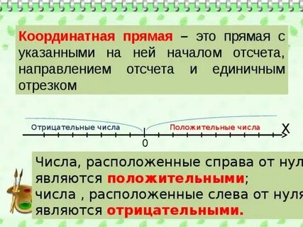 Прямой справа