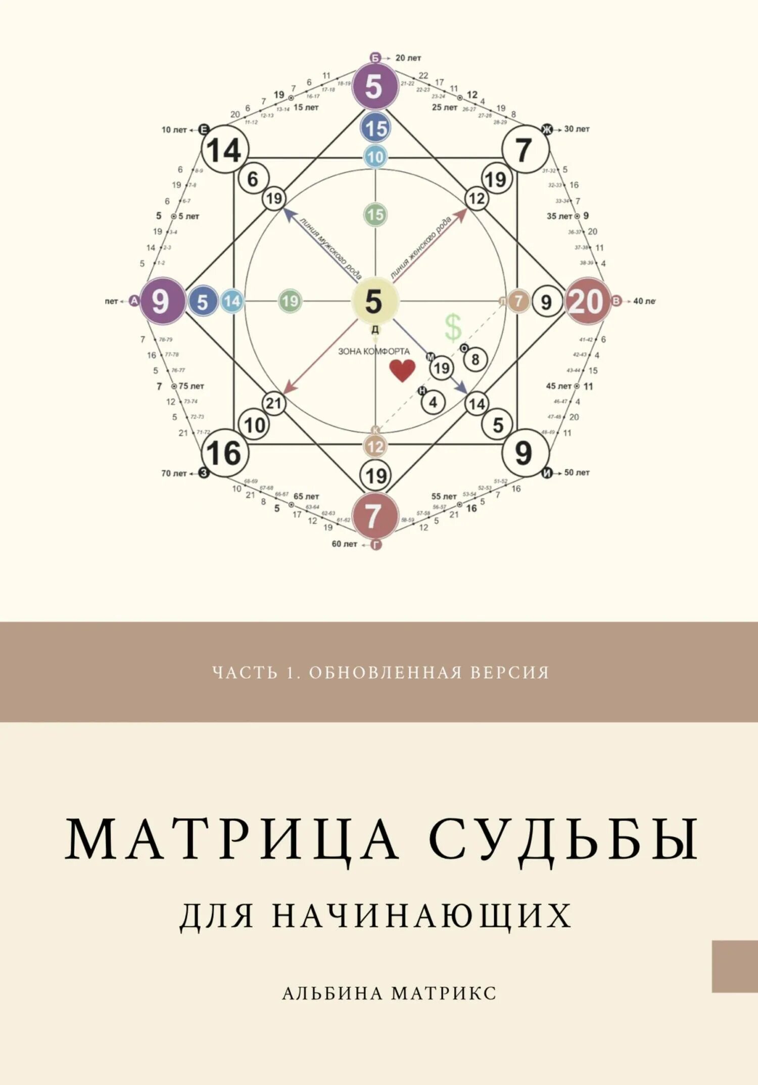 Матрица судьбы где встретишь любовь. Матрица судьбы Натальи Ладини. Матрица судьбы Натальи Ладини 17.11.1935. Матрица судьбы Натальи Ладини книга.