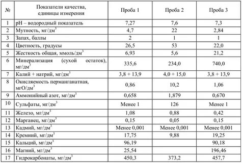 Приведен анализ