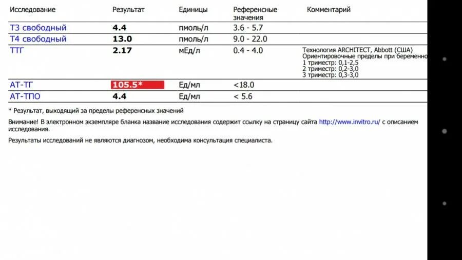 Ттг повышены это что означает. Антитела к ТПО И тг. АТ тг антитела к тиреоглобулину норма. Антитела к тиреоглобулину АТ-тг норма у женщин. Норма антител на тиреоглобулин.