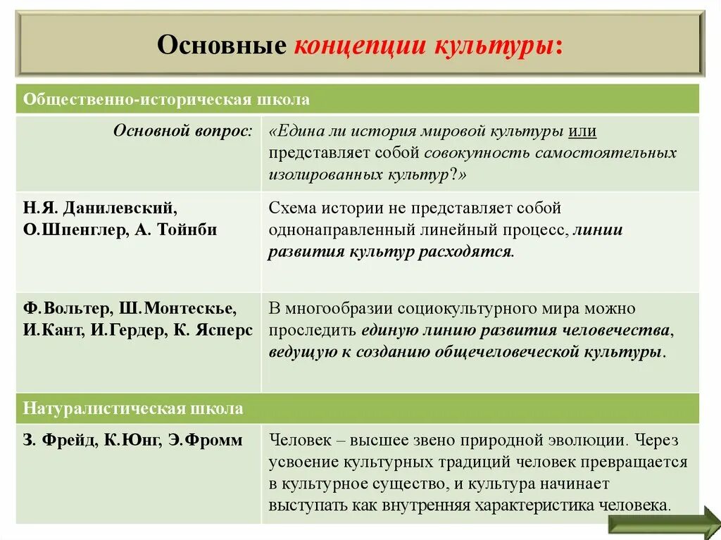 Современные теории значения. Основные культурологические концепции. Основные концепции культурологии. Основные теории культуры. Культурологическая концепция культуры.