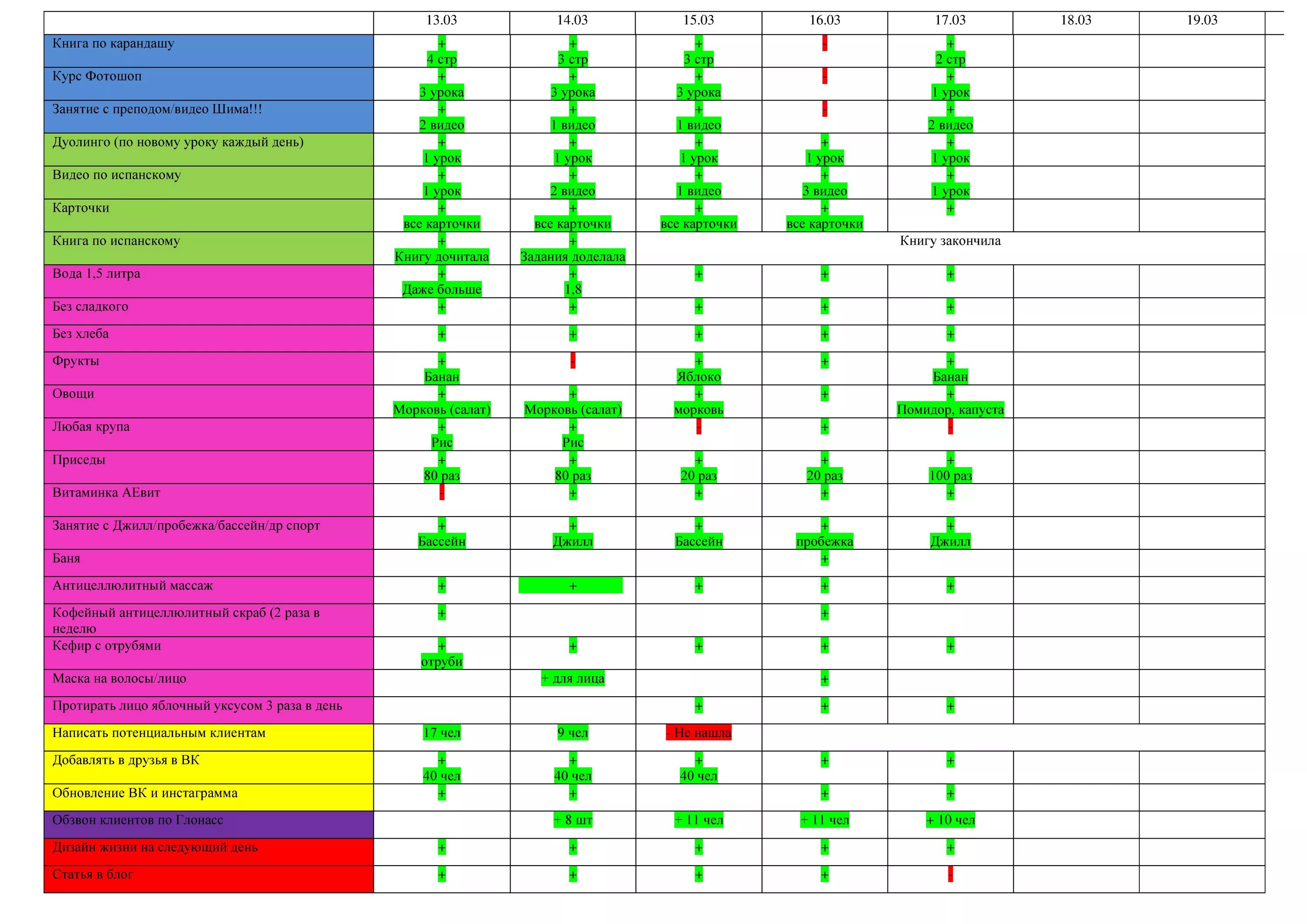 дни красоты план. дни красоты план. дни красоты план. график ухода за лицом. дни красоты план.
