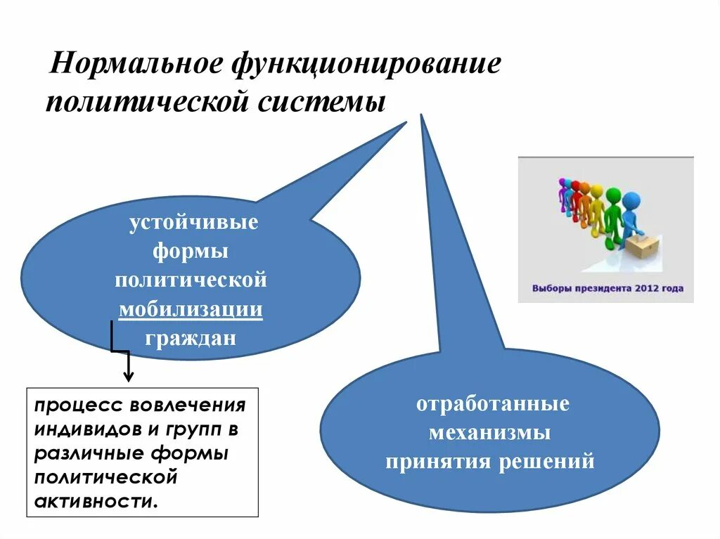 Функция политической мобилизации пример Презентация на тему "Причины возникновения политики" скачать бесплатно