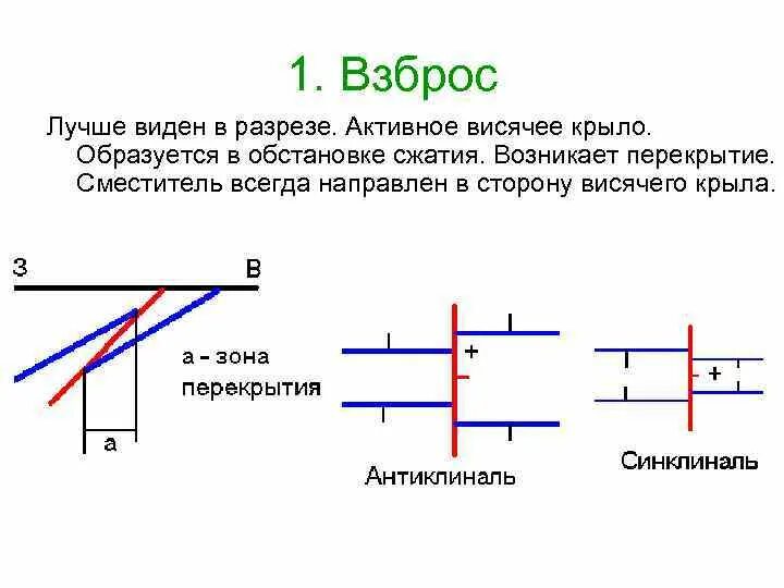 Человек на скале. Схема вскрытия вертикальными стволами и капитальными квершлагами. Конвейерный квершлаг. Боковые подъемы ног в висе. Загадка про штангу для детей.