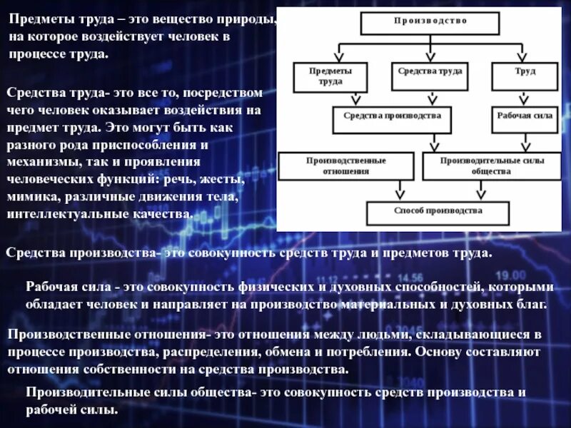 Вещество природы на которое человек воздействует в процессе труда. Взаимовыгодность обмена. Взаимовыгодность добровольного обмена. Условия добровольного обмена.