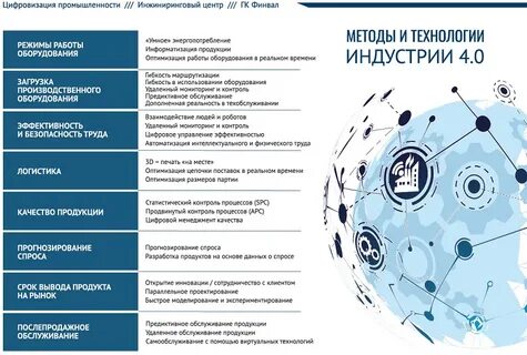 Концентрация ресурсов на создании новых передовых технологий