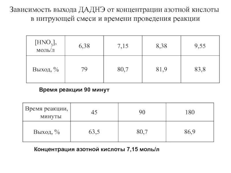 Азотная кислота плотность. Таблица концентрации азотной кислоты. концентрацмюич азотная кислота. концентрированная азотная кислота концентрация. концентрация концентрированной азотной кислоты.