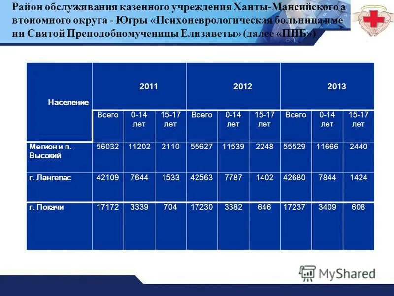 архивы хмао югры. казенные учреждения ханты. цифровая медицина. госархив ханты-мансийск. архивная служба югры ханты-мансийск.