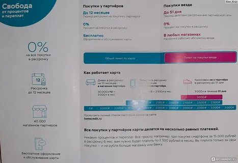 Рассрочка банк спб