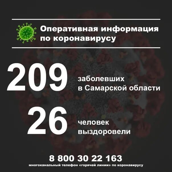 Коронавирус на сегодняшний день оренбург