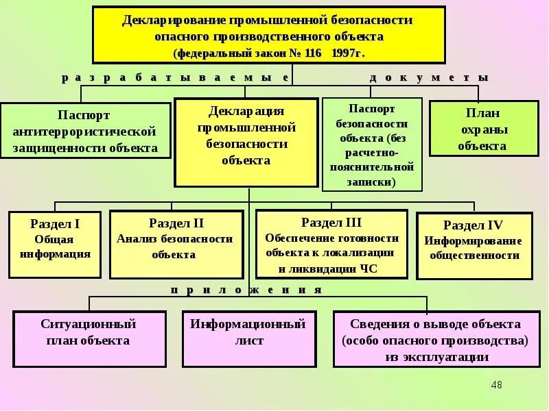 План жизнеобеспечения населения. Декларация промышленной безопасности опо. декларирование безопасности опасных производственных объектов. объекты жизнеобеспечения населения это. системы жизнеобеспечения объекта.