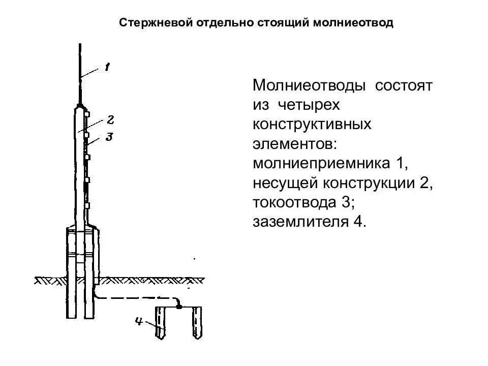 Молниеотвод физика. Молниеприемник стержневой чертеж. Схема стержневого молниеотвода. Молниеотвод МОГК 25 чертеж. Стержневой молниеприемник схема.