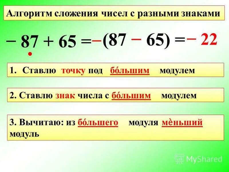 Выполни сложение чисел 3 0. Сложение чисел с разными знаками. Сложить числа с разными знаками. Правило сложения чисел с разными знаками. Алгоритм сложения чисел с разными знаками.