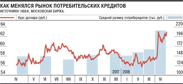 Курс рубля 300