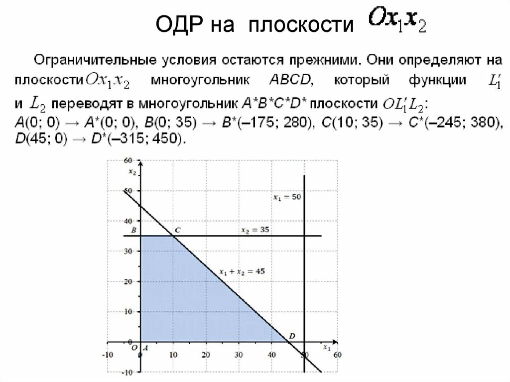 Одр 3. Одр это в экономике. одр расшифровка. график одр.