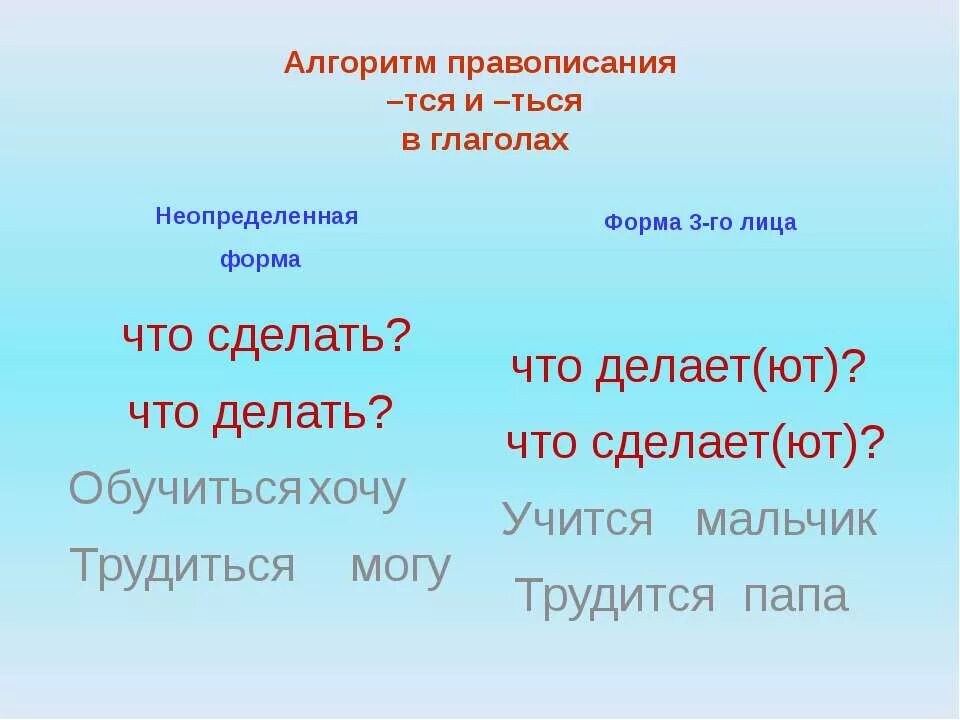 Трудиться неопределенная форма. Правописание тся и ться в глаголах. Тся и ться в глаголах правило. Провонаписание тся-ться в Гаго. Правило написания тся и ться в глаголах.