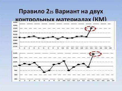 Возможности контрольных карт влк