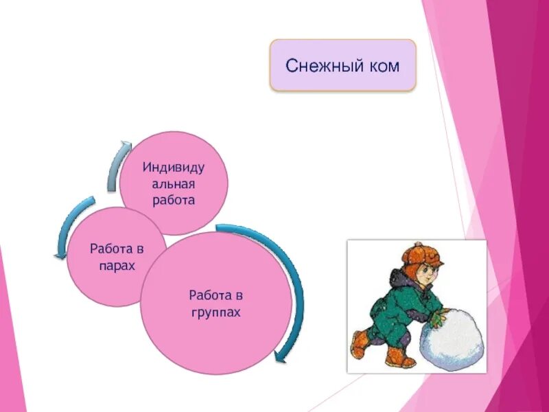 Метод работа в паре. Игра снежный ком. групповая работа снежный ком. метод снежный ком на уроках. снежный ком прием на уроке.