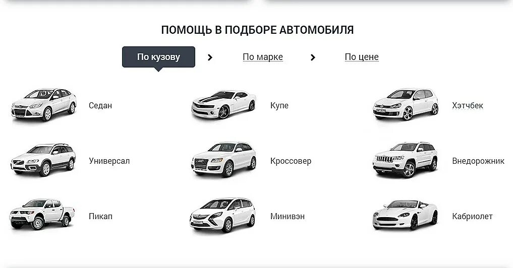 Что значит кузов автомобиля. Седан хэтчбек универсал кроссовер разница. седан купе универсал хэтчбек лифтбек. классификация автомобилей по типу кузова. отличие хэтчбека от кроссовера.