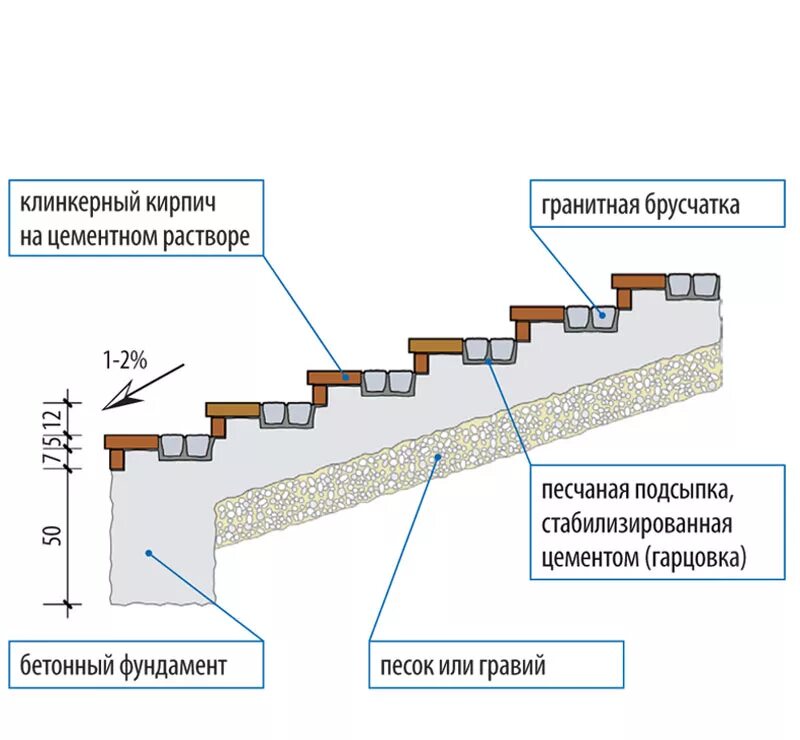 Устройство наружных лестниц. Устройство наружных лестниц. Устройство наружных лестниц. Лестница монолит опалубка. Узел монолитной жб лестницы.