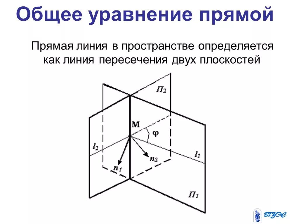 Прямая в пространстве как пересечение двух плоскостей. Пересечение прямой и плоскости. Точка пересечения прямых в пространстве. Пересечение плоскостей. Нахождение точки пересечения прямой и плоскости.