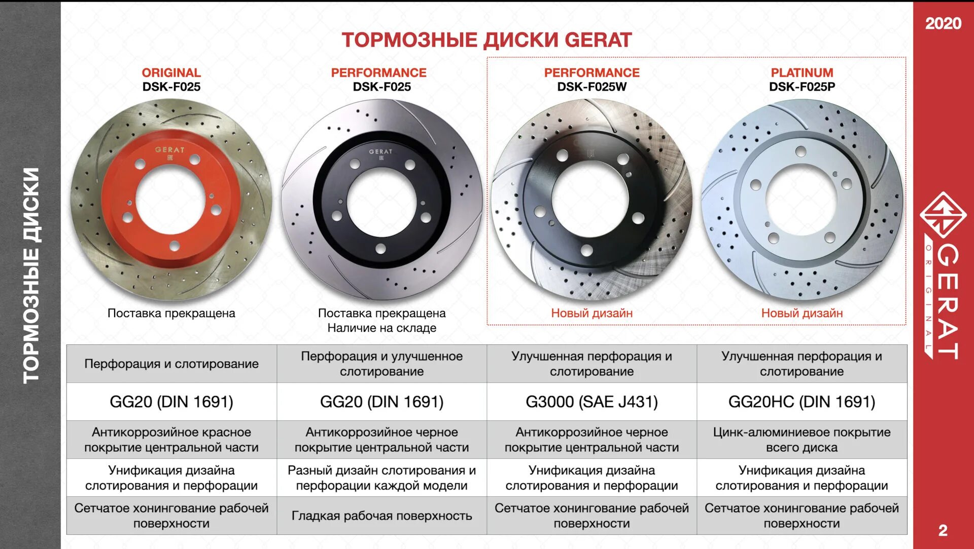 Тормозные диски герат отзывы. Перфорированные тормозные диски Герат. Gerat Platinum тормозные диски. Тормозной диск Gerat DSK-f166p (передний) Platinum. Тормозные диски Gerat на Мерседес.