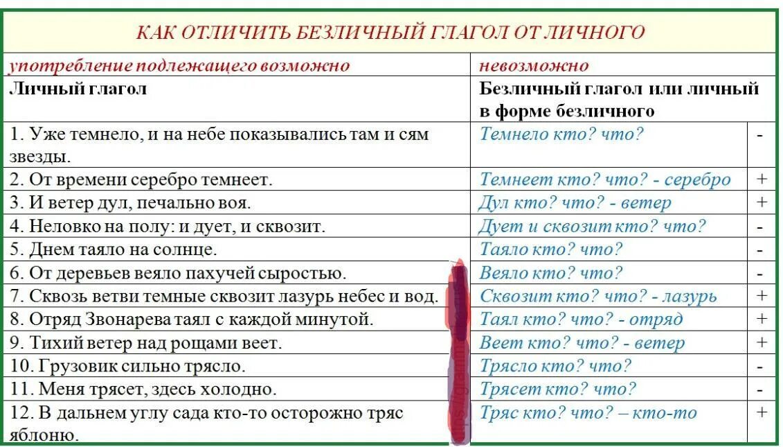 Какой глагол личный дует. Личный глагол употреблён в безличном значении. Личные или безличные глаголы. Личное в значении безличных. Употребление личных глаголов в безличном значении.