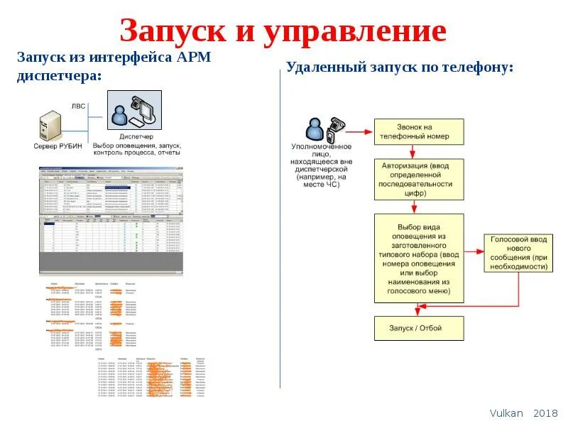 Запуск армов