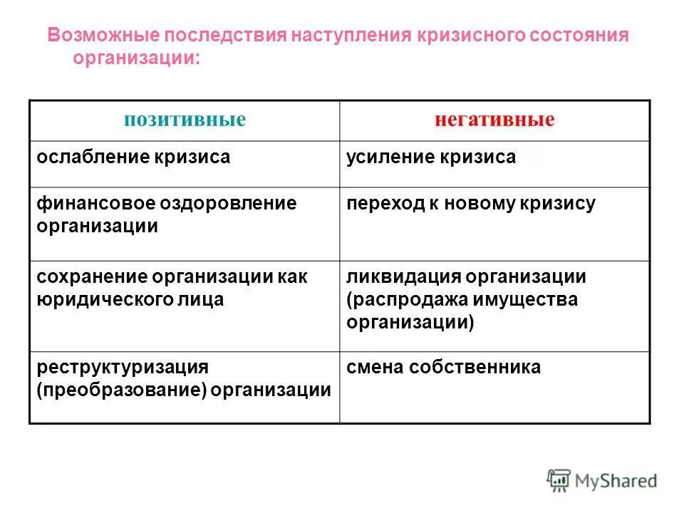 косвенный умысел. юридические последствия 2022. виновное поведение. виновное поведение человека примеры. наступающие последствия.