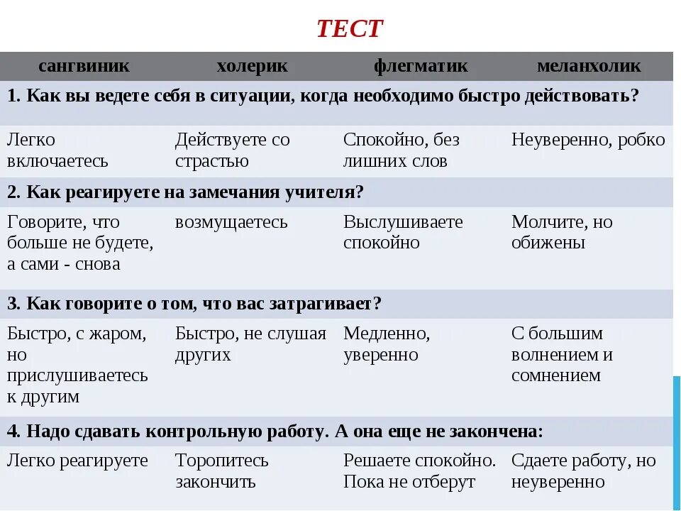 Холерик сангвиник флегматик меланхолик. Холерикмеланхоликсангвиникхлегматик. Меланхолия сангвиник холерик флегматик. Sangvinik, Xolerik, flegmatik,Melonxolik.. Темпераменты огэ