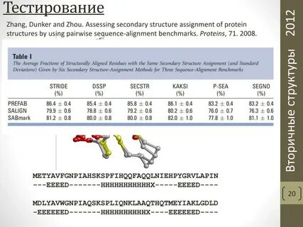 Тестирование 20