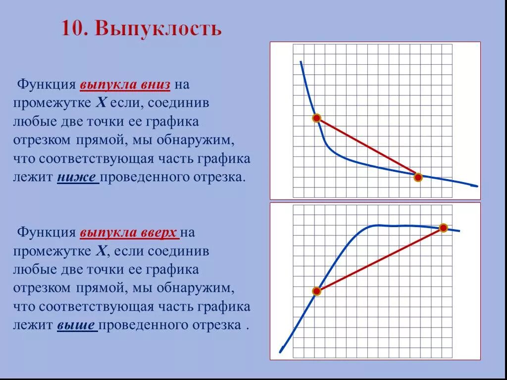 Выпуклый график функции. Выпуклость Графика функции. Выпуклая вниз функция. Выпуклая вверх и вниз функция.