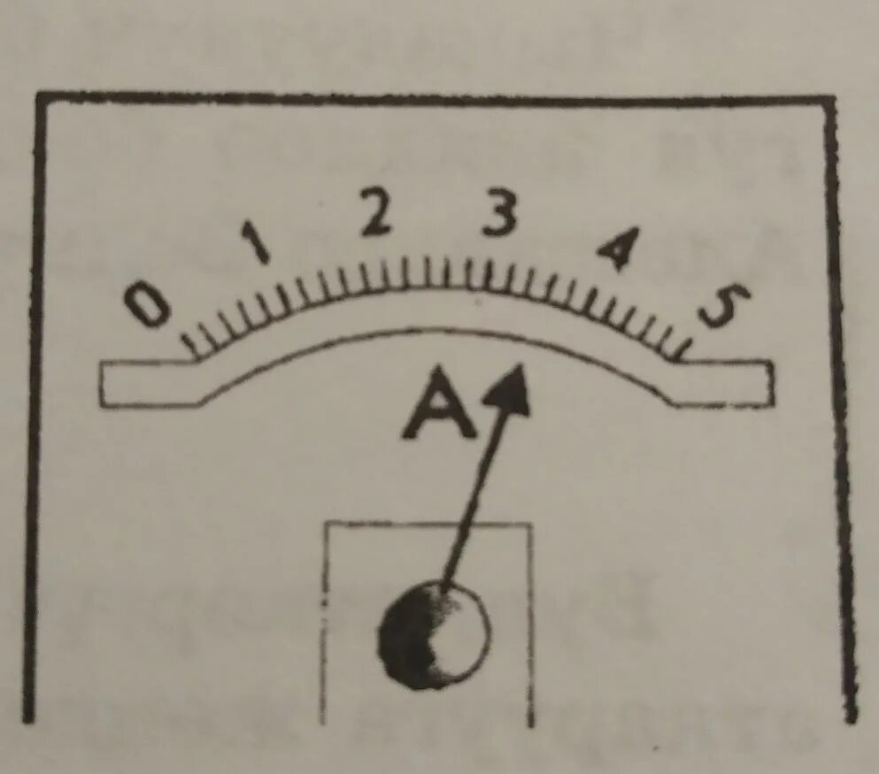Рассмотрите амперметры изображенные. Шкала амперметра. Шкала деления амперметра. Измерительная шкала амперметра для ск72. Амперметр с ценой деления 0.5.