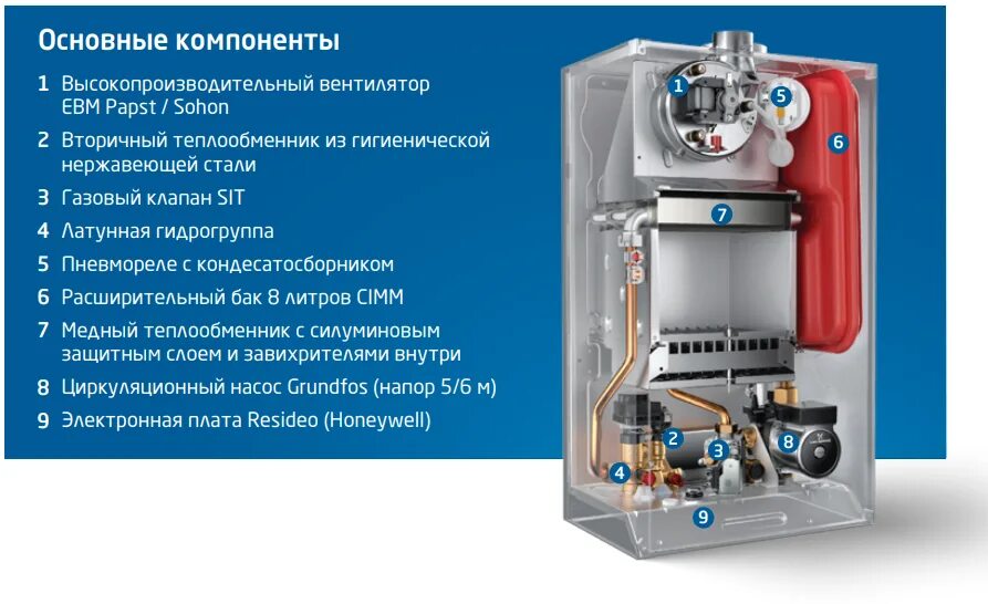 Baxi eco life двухконтурный. Котел газовый Baxi Eco Life 1.24 f. Котел Baxi Eco Life 1.24f 24. Baxi котел Eco Life 24f. Baxi Eco Life 1.24f.