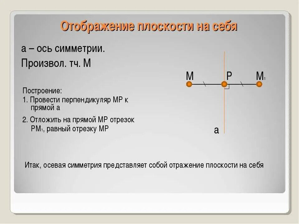 2 перпендикуляра к 1 прямой параллельны