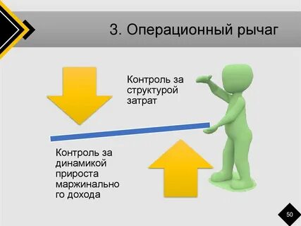 Операционный рычаг