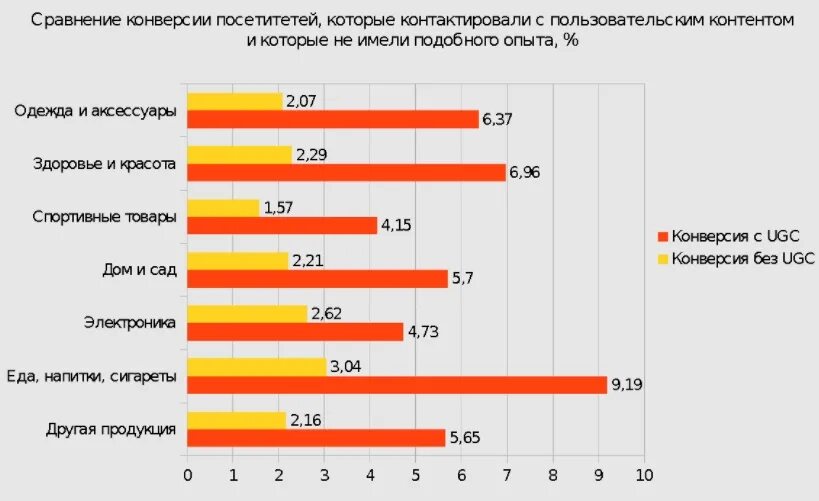 Использование пользовательского контента. Виды ugc контента. пользовательский контент. пользовательский контент примеры. тип контента пользовательский.