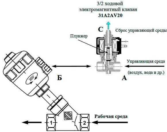 Как подключить клапан. Пневматический соленоидный клапан 52. электромагнитный клапан на схеме электрической. схема подключения электромагнитного клапана для воды. схема установки датчика электромагнитного газового клапана.