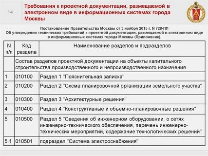 Размер платы за экспертизу проектной документации