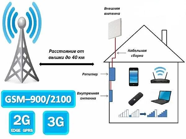 Почему мтс не работает сегодня 2025. Почему мтс не работает сегодня 2025