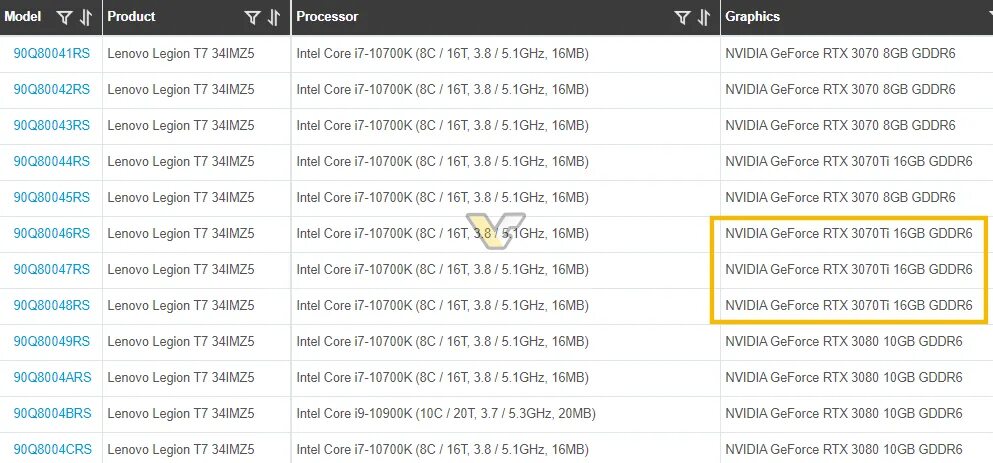 Сравнение 3070 и 3070 ti. 3070ti на 16 ГБ. RTX 3070 ti 16gb. Таблица RTX 3070. РРЦ RTX 3070ti.